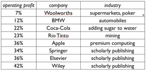 publisher profits