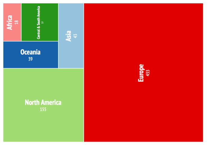 Treemap Infographic of Open Access Policies Worldwide by Continent