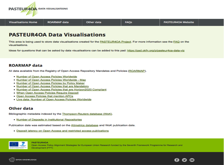 The PASTEUR4OA Data Visualisations website